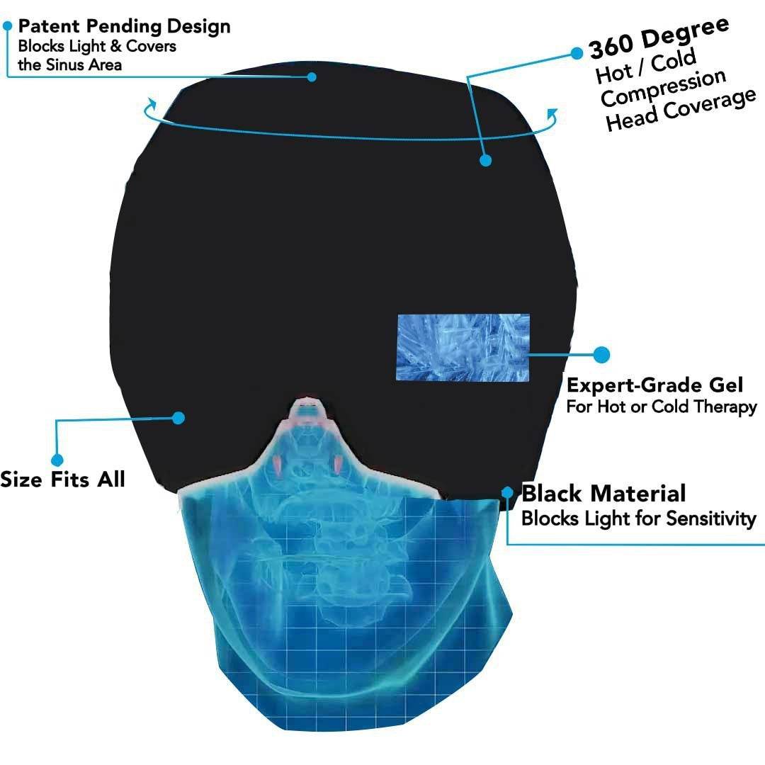 Ice Compress Headache Eye Mask Hat Relief For Migraines, Stress, And Tension Massage Tool - ProTrendyz
