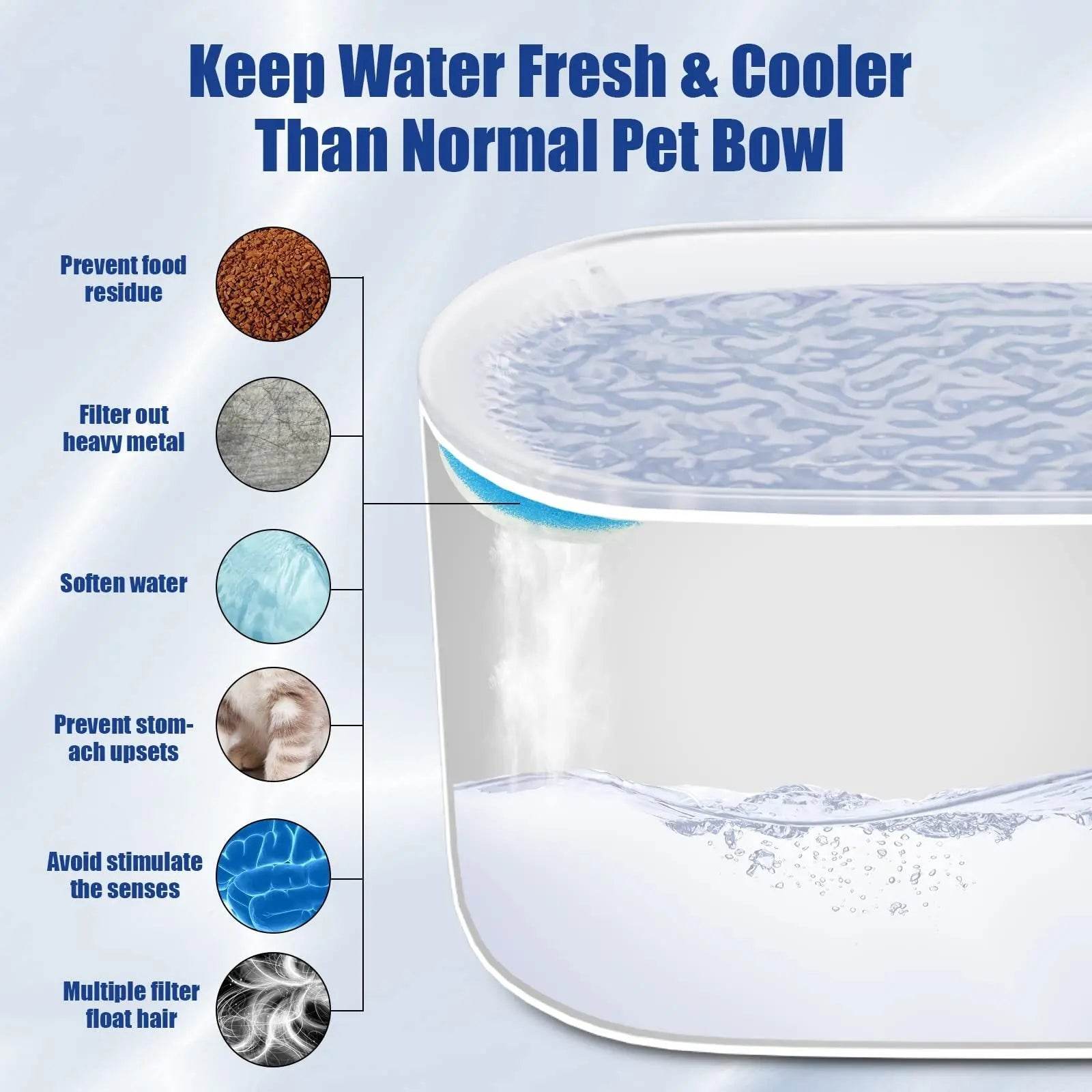 3L Cat Water Fountain Filter Automatic Drinker For Dogs Cats Pet Water Dispenser Ultra-Quiet Water Dispenser With LED Light Pet Products - ProTrendyz