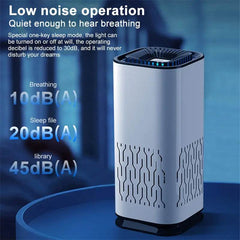 Car Air Purifier Portable Negative Ion Generator Remove Formaldehyde Dust Smoke Air Freshen Washer For Home Car Cleaner Air Allergies - ProTrendyz
