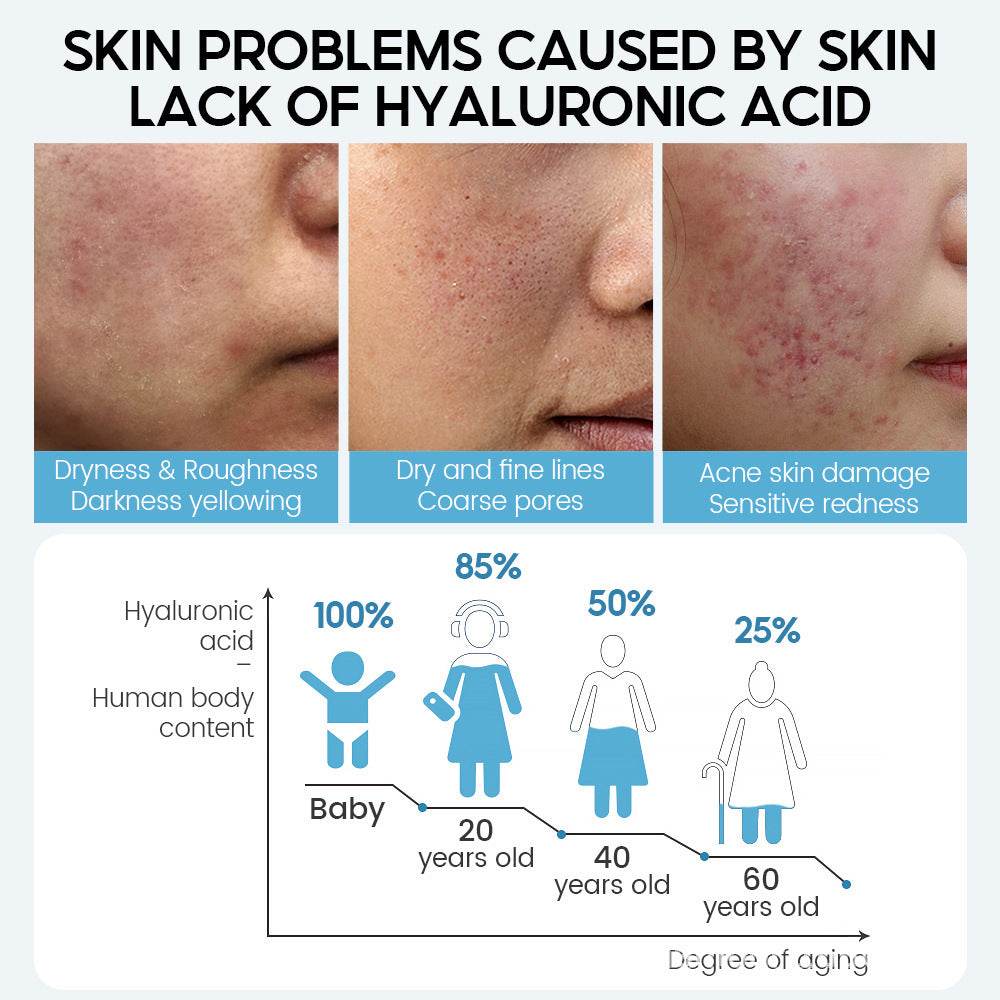 Hyaluronic Acid Face Serum Anti-Aging Shrink Pore Whitening Moisturizing Face Cream Dry Skin Care - ProTrendyz