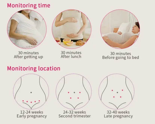 Fetal Heart Rate Monitor Home Pregnancy Baby Fetal Sound Heart Rate Detector US - ProTrendyz