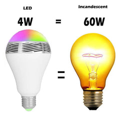 Creative Home LED Smart Bluetooth Speaker E27 Bulb Light - ProTrendyz